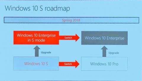 Microsoft tillkännagav en ny version av Windows 10