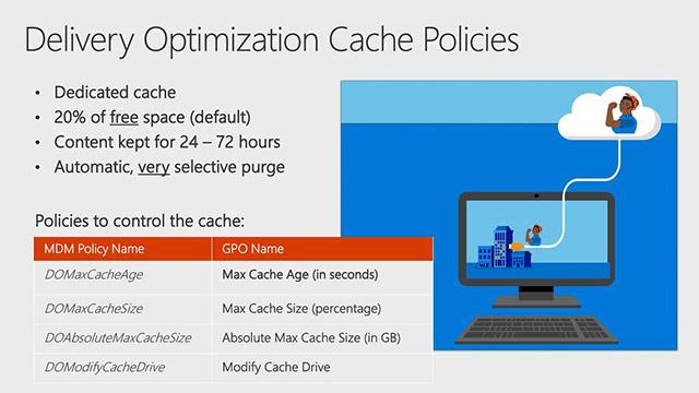 Kako optimizirati predmemoriju optimizacije isporuke u sustavu Windows 10