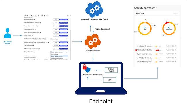 Lær om Tamper Protection, en ny sikkerhetsfunksjon på Windows 10