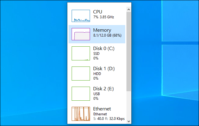 Kako prikazati skrivenu ploču performansi sustava Windows 10