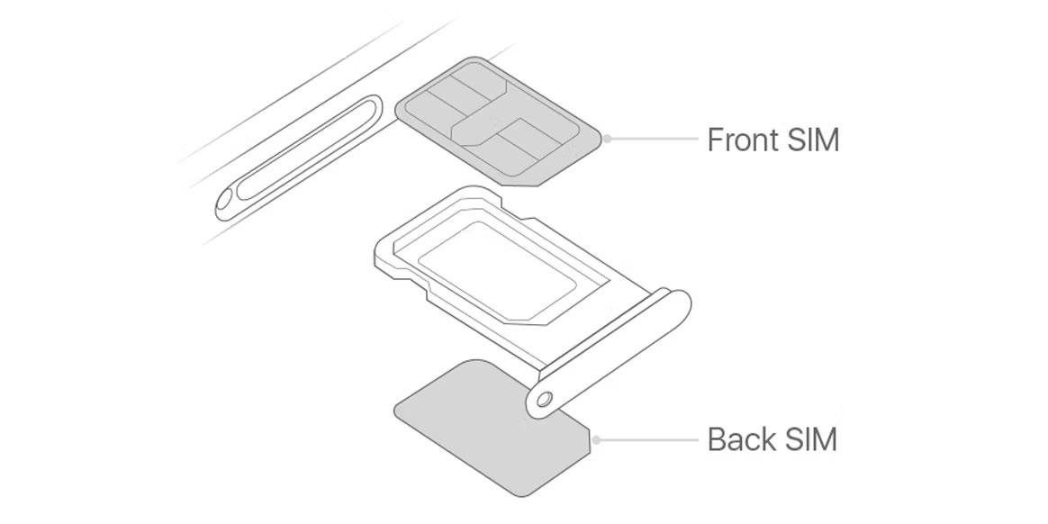 Které modely iPhone podporují dvě SIM karty?