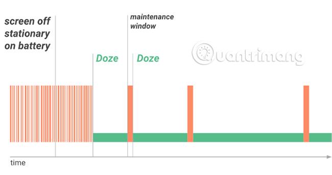 Jak Android Doze funguje a jak se deaktivuje