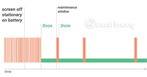 Як працює та відключається Android Doze