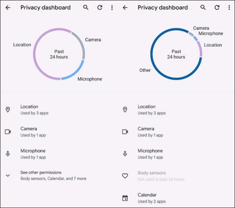 Co je panel Privacy Dashboard v systému Android 12? Proč je to považováno za průlom v soukromí?