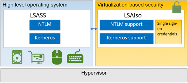 Aktiver Credential Guard for at forbedre Windows 10-sikkerheden