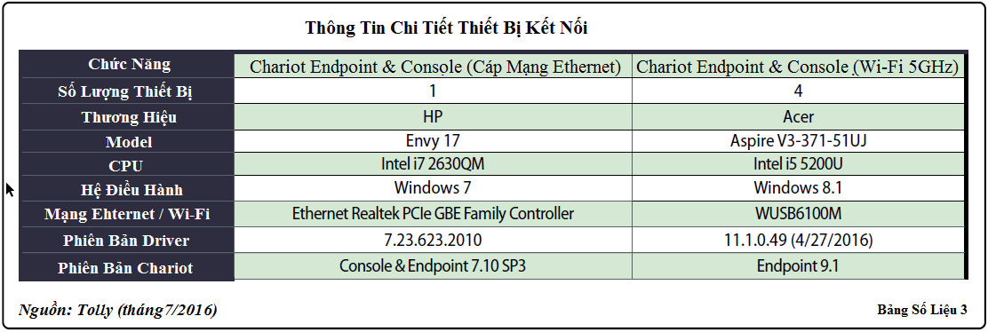 Wi-Fi router pro kanceláře slouží k zábavě extrémně vysokou rychlostí