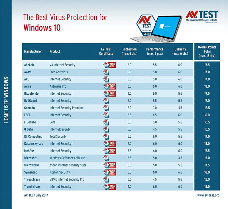 Winaero Tweaker, et værktøj til fuldt ud at personliggøre Windows 10 Spring Creators