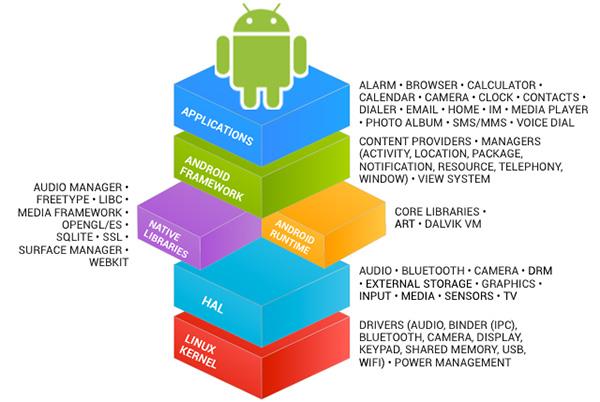 Populiariausia programinė įranga, skirta kurti vaizdo įrašus iš nuotraukų „Android“.