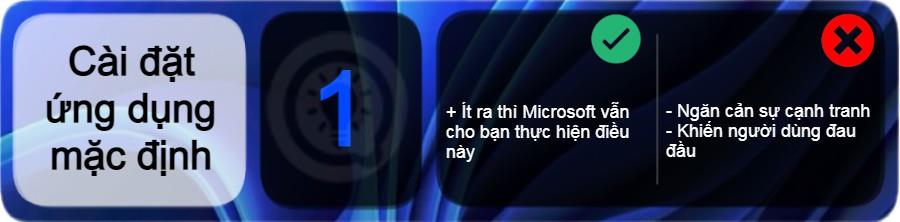 Огляд Windows 11: жертвування функціями заради краси