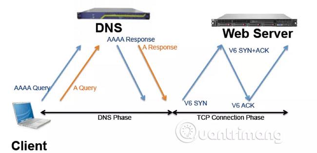 Implementirajte KMS aktivaciju za Windows 10, Windows 8.1, Windows Server 2012 R2, Windows Server 2016