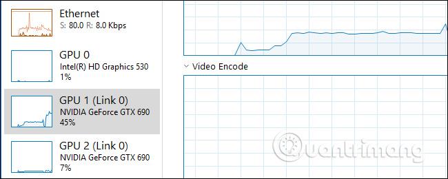 Sådan overvåger du GPU-ydeevne i Windows 10 Task Manager