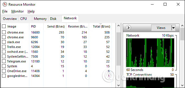 Kaip peržiūrėti tinklo naudojimo programas sistemoje „Windows 10“.