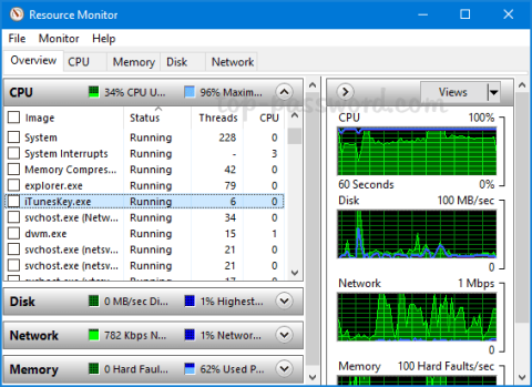 11 načinov za odpiranje Resource Monitor v sistemu Windows 10