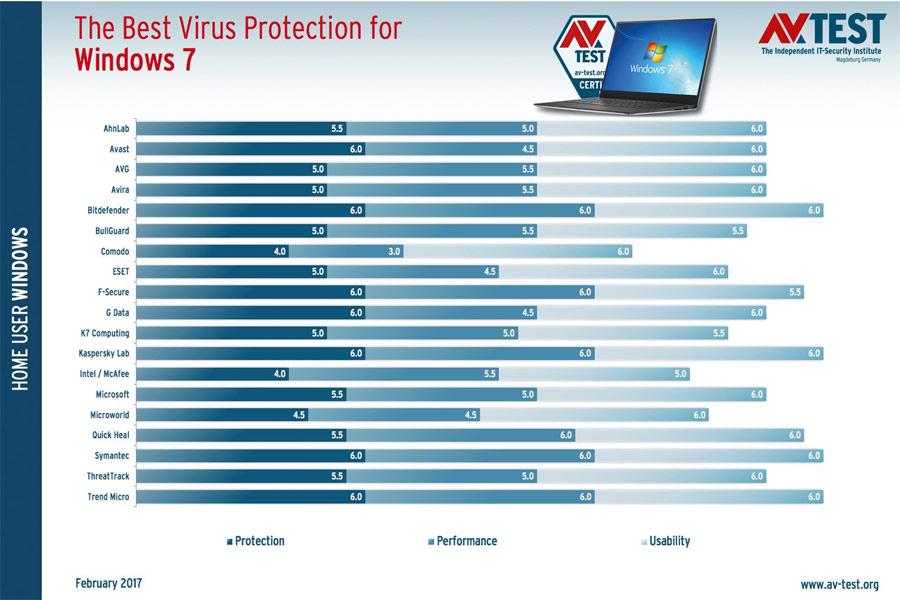 Kako vklopiti WiFi v sistemu Windows 10