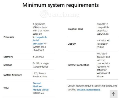 Kräver Windows 11-konfiguration, minst Windows 11-hårdvarukonfiguration