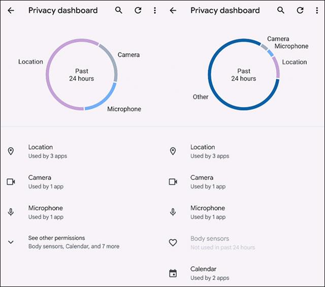 Co je panel Privacy Dashboard v systému Android 12?  Proč je to považováno za průlom v soukromí?