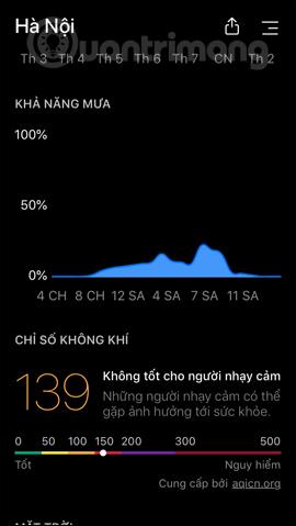 Kā izmantot Today Weather, lai redzētu laika prognozes