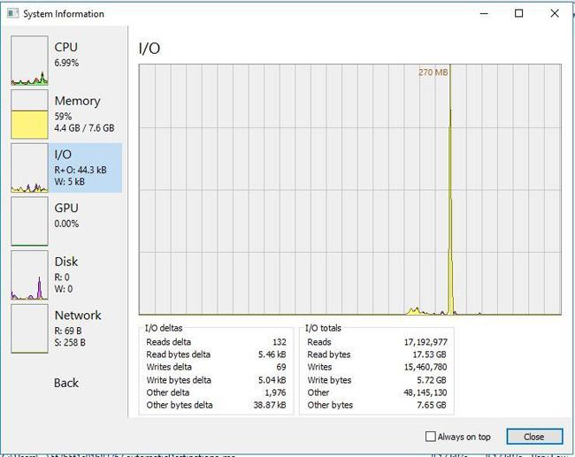 6 softvér na monitorovanie aktivity pevného disku Windows 10