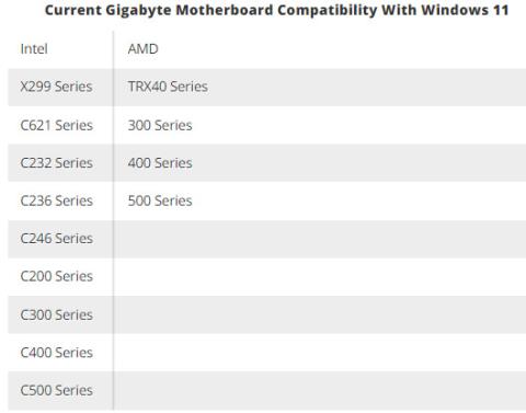 Liste over Gigabyte hovedkort som støtter Windows 11