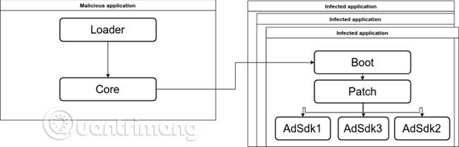 Slik oppdager og fjerner Agent Smith malware på Android