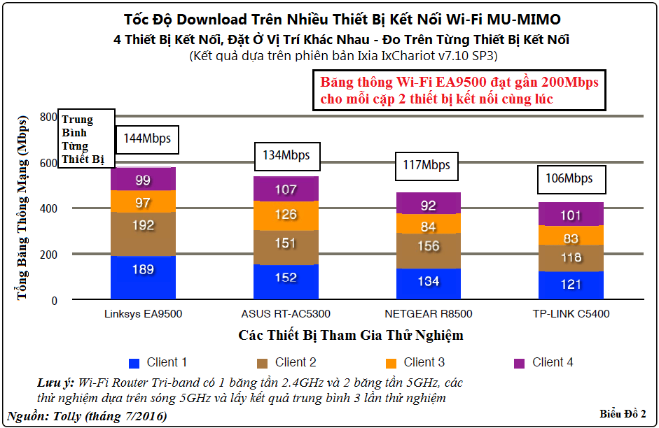 Az irodai Wi-Fi router rendkívül nagy sebességgel szolgálja a szórakozást