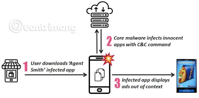 Kaip aptikti ir pašalinti „Agent Smith“ kenkėjišką programą „Android“.