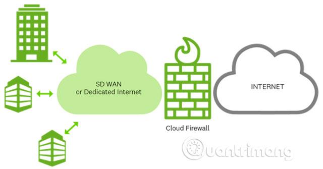 Научете за Cloud Firewall