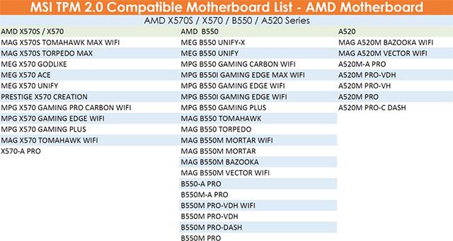 Sovellusten ja muiden lähettäjien ilmoitusten kytkeminen päälle/pois Windows 10:ssä