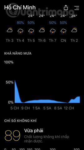 Kā izmantot Today Weather, lai redzētu laika prognozes