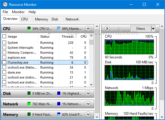 11 måder at åbne Resource Monitor i Windows 10